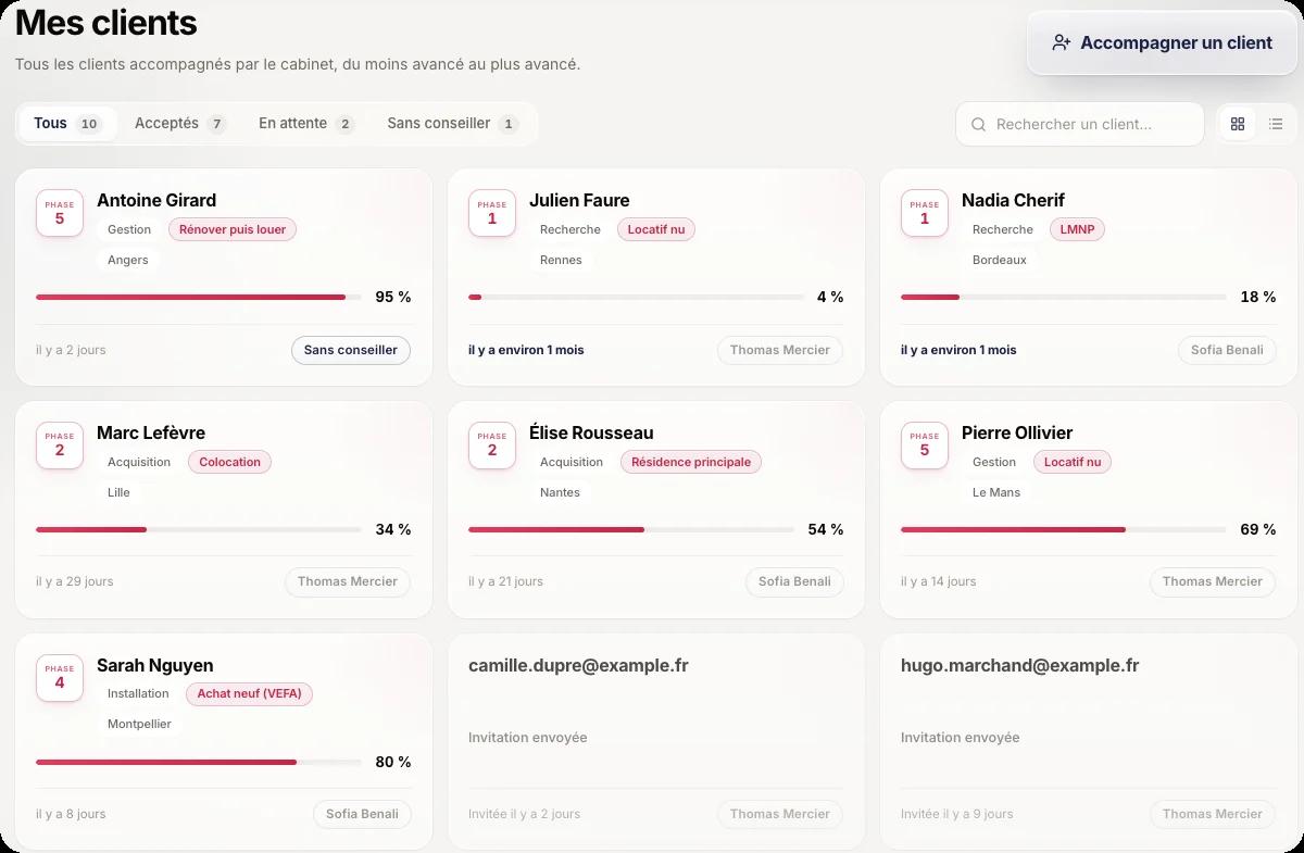 Espace pro Hymo, données de démonstration : les clients d’un cabinet, leur phase et leur avancement