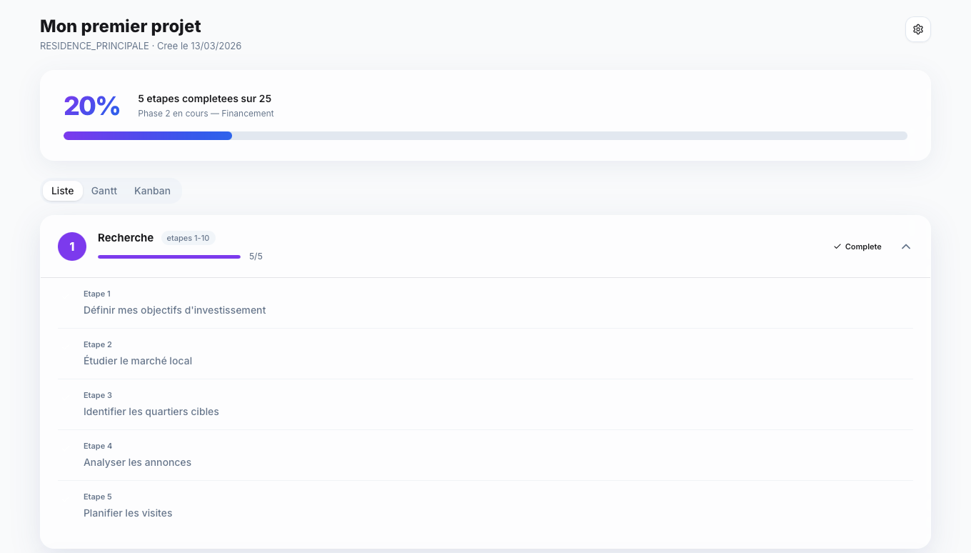 Progression du projet avec pourcentage et phases complétées